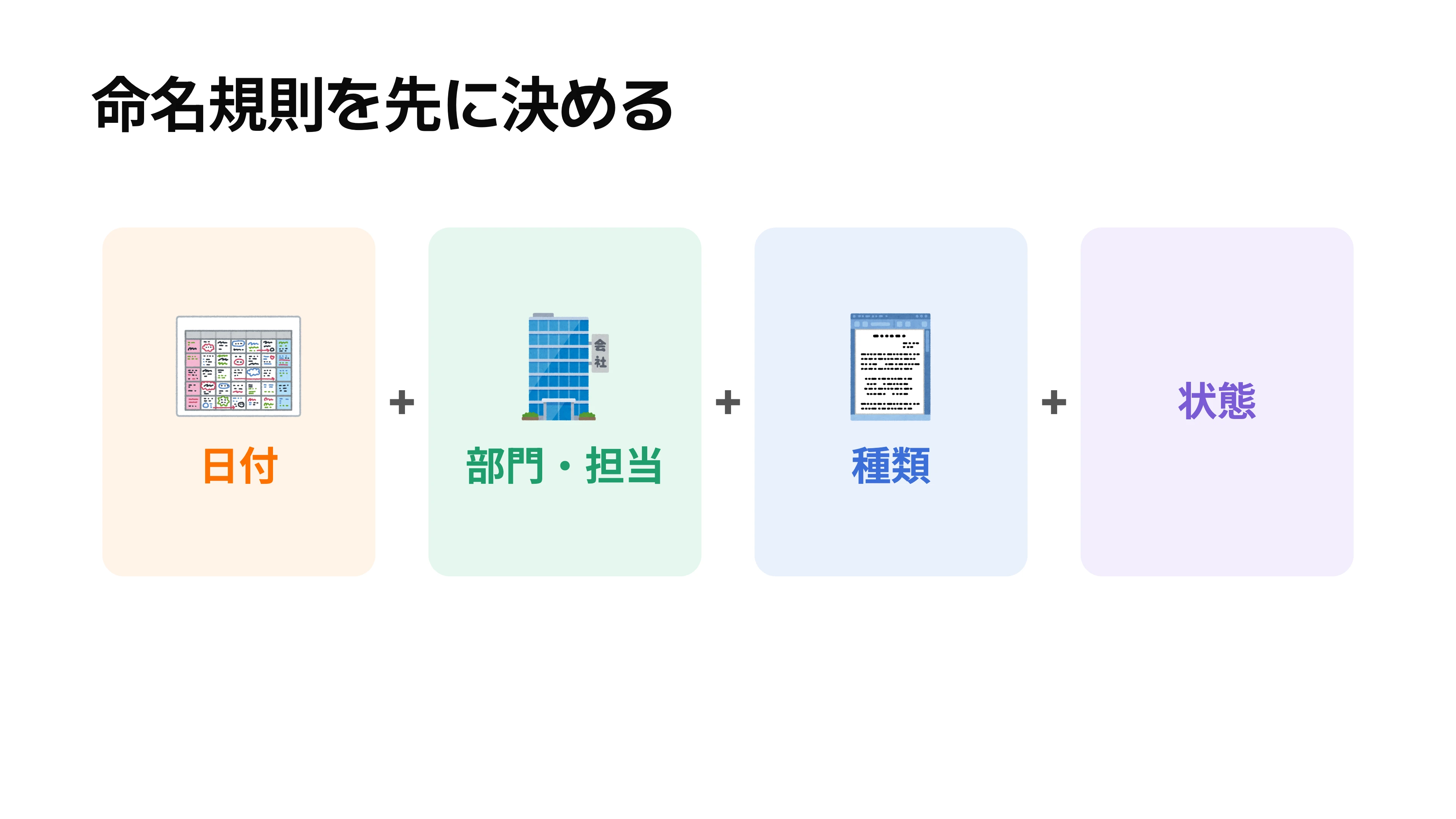 1本のファイル名が日付・部門・種類などの部品に分解されて並ぶ図