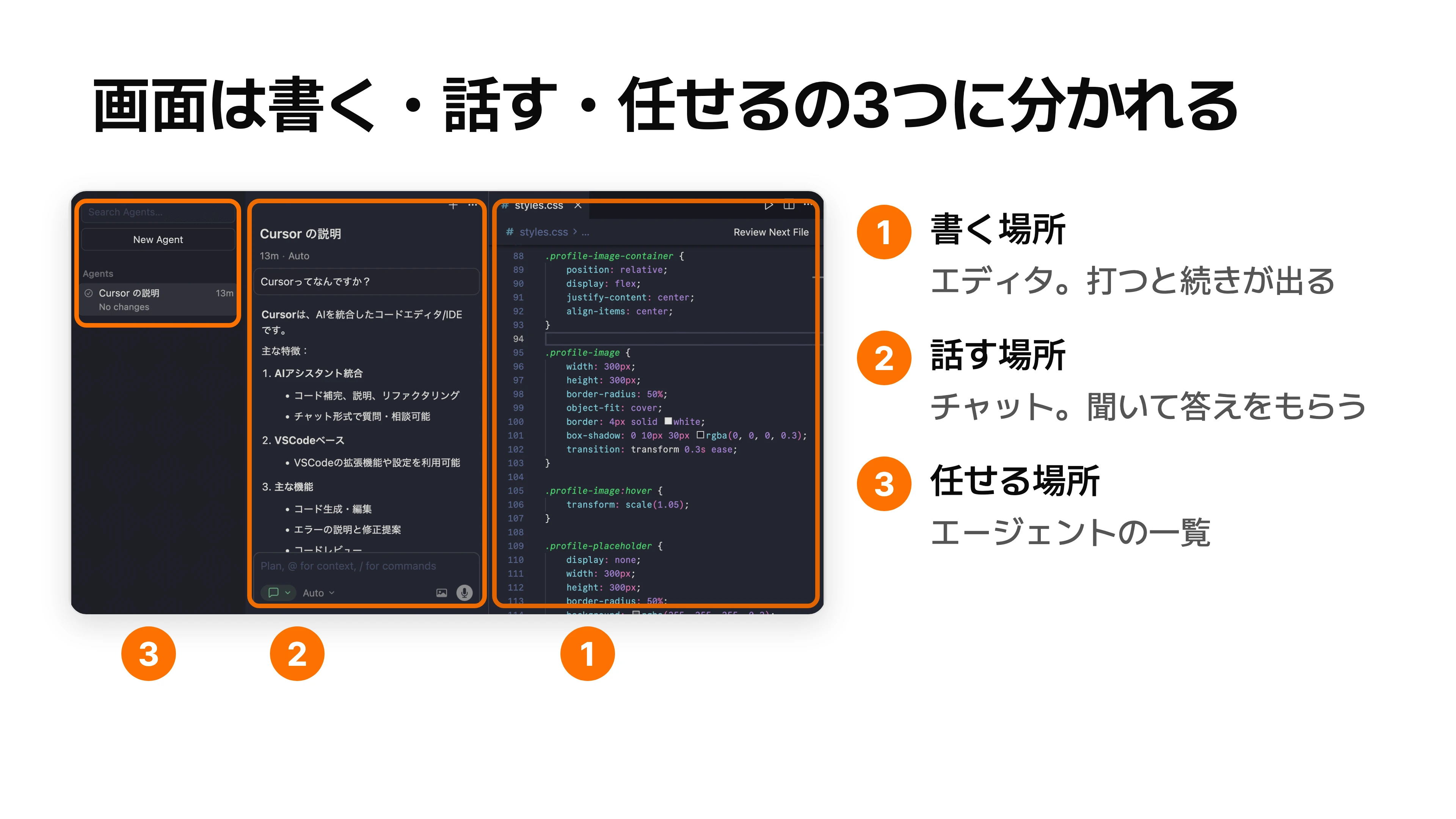 Cursorの実際の画面を3つに分けた図。右のエディタが書く場所、中央のチャットが話す場所、左のエージェント一覧が任せる場所を示した図