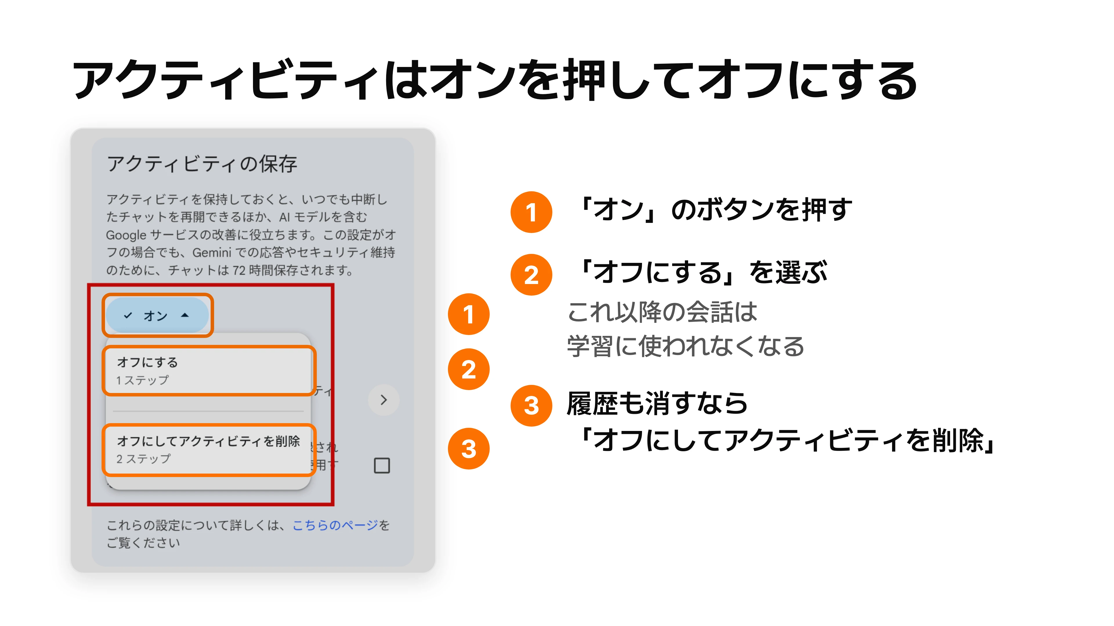 Gemini アプリ アクティビティの設定で、「オン」のボタンを押して「オフにする」を選び、履歴も消すなら「オフにしてアクティビティを削除」を選ぶことを示した図